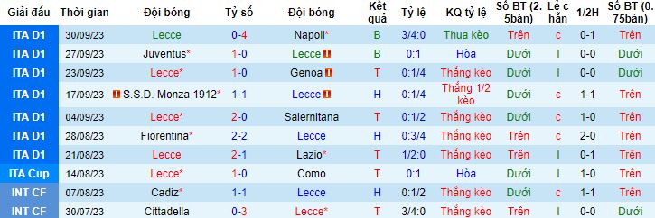 Nhận định, soi kèo Lecce vs Sassuolo, 1h45 ngày 7/10 - Ảnh 4