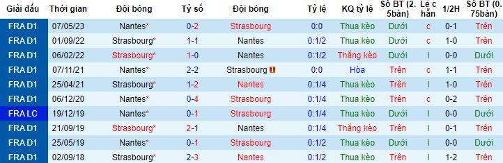 Nhận định, soi kèo Strasbourg vs Nantes, 2h00 ngày 7/10 - Ảnh 3
