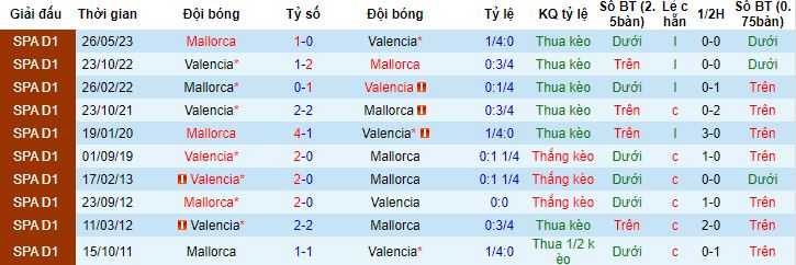 Nhận định, soi kèo Mallorca vs Valencia, 23h30 ngày 7/10 - Ảnh 2