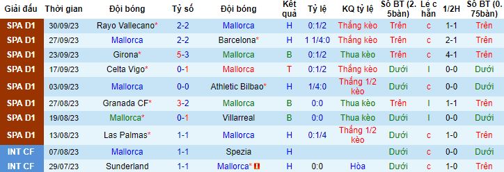Nhận định, soi kèo Mallorca vs Valencia, 23h30 ngày 7/10 - Ảnh 4