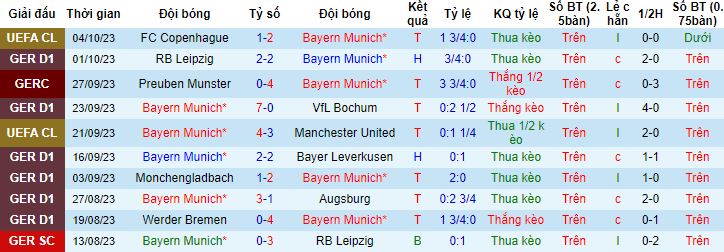 Nhận định, soi kèo Bayern Munich vs Freiburg, 22h30 ngày 8/10 - Ảnh 4