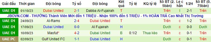 Nhận định, soi kèo Al-Thaid vs Dubai United, 20h10 ngày 9/10 - Ảnh 2