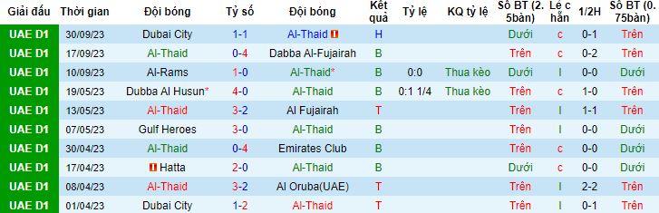 Nhận định, soi kèo Al-Thaid vs Dubai United, 20h10 ngày 9/10 - Ảnh 3