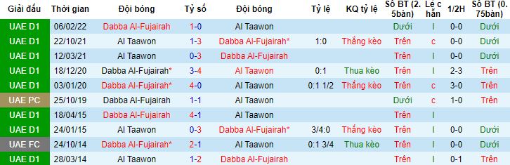 Nhận định, soi kèo Dabba Al-Fujairah vs Al Taawon, 20h10 ngày 9/10 - Ảnh 2