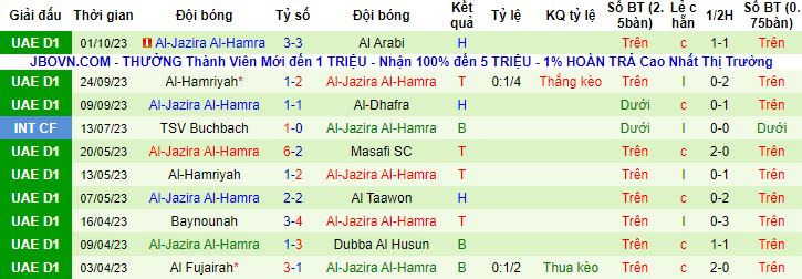 Nhận định, soi kèo Dubba Al Husun vs Al-Jazira Al-Hamra, 20h10 ngày 9/10 - Ảnh 3