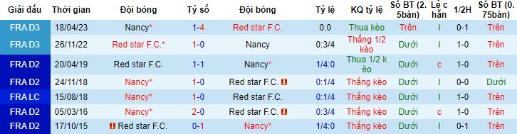 Nhận định, soi kèo Nancy vs Red Star, 2h00 ngày 12/10 - Ảnh 2