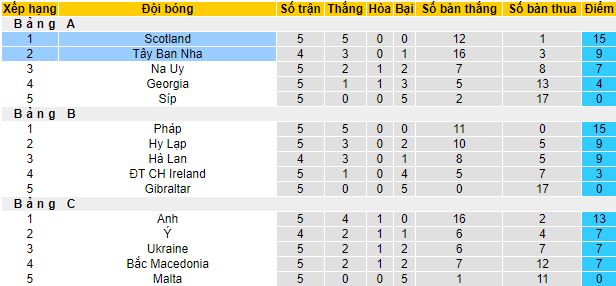 Nhận định, soi kèo Tây Ban Nha vs Scotland, 1h45 ngày 13/10 - Ảnh 1