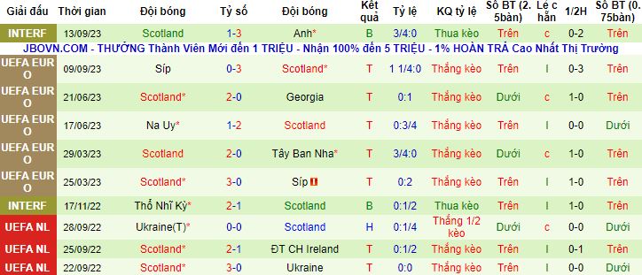 Nhận định, soi kèo Tây Ban Nha vs Scotland, 1h45 ngày 13/10 - Ảnh 3