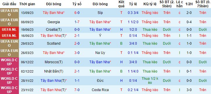 Nhận định, soi kèo Tây Ban Nha vs Scotland, 1h45 ngày 13/10 - Ảnh 4