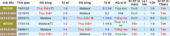 Nhận định, soi kèo Thụy Điển vs Moldova, 0h00 ngày 13/10 - Ảnh 2