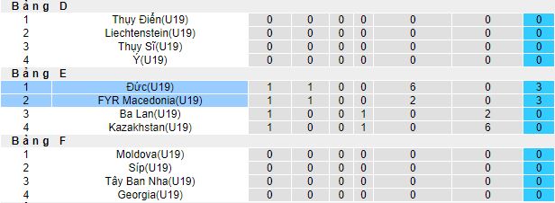 Nhận định, soi kèo U19 Đức vs U19 Bắc Macedonia, 20h30 ngày 14/10 - Ảnh 2