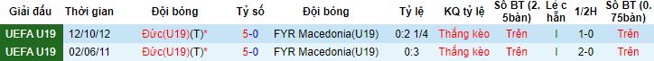 Nhận định, soi kèo U19 Đức vs U19 Bắc Macedonia, 20h30 ngày 14/10 - Ảnh 3