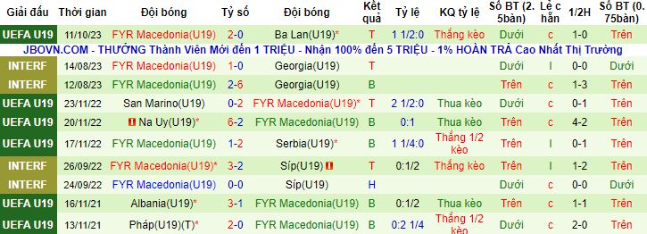 Nhận định, soi kèo U19 Đức vs U19 Bắc Macedonia, 20h30 ngày 14/10 - Ảnh 4