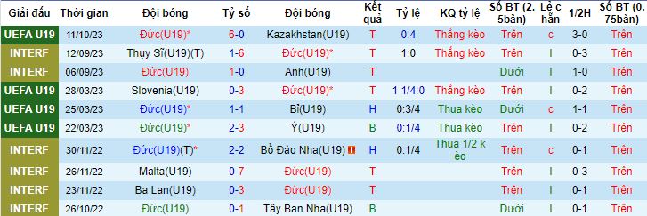 Nhận định, soi kèo U19 Đức vs U19 Bắc Macedonia, 20h30 ngày 14/10 - Ảnh 5