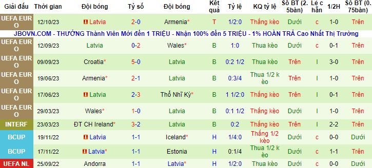 Nhận định, soi kèo Thổ Nhĩ Kỳ vs Latvia, 1h45 ngày 15/10 - Ảnh 3