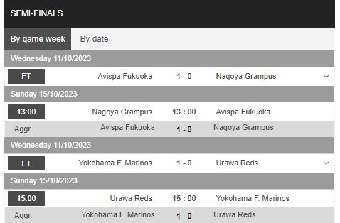 Nhận định, soi kèo Urawa Red Diamonds vs Yokohama Marinos, 15h00 ngày 15/10 - Ảnh 1