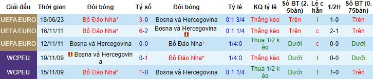 Nhận định, soi kèo Bosnia và Herzegovina vs Bồ Đào Nha, 1h45 ngày 17/10 - Ảnh 2