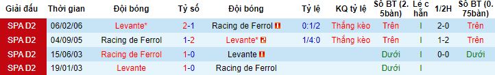 Nhận định, soi kèo Levante vs Racing Ferrol, 2h00 ngày 17/10 - Ảnh 2
