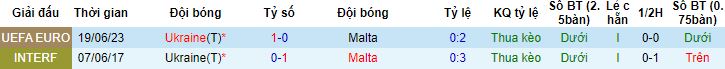 Nhận định, soi kèo Malta vs Ukraine, 1h45 ngày 17/10 - Ảnh 2