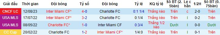 Nhận định, soi kèo Inter Miami vs Charlotte, 07h00 ngày 19/10 - Ảnh 2
