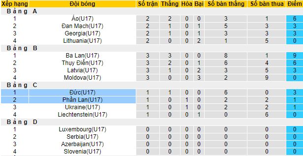 Nhận định, soi kèo U17 Đức vs U17 Phần Lan, 17h00 ngày 18/10 - Ảnh 1