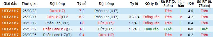 Nhận định, soi kèo U17 Đức vs U17 Phần Lan, 17h00 ngày 18/10 - Ảnh 2