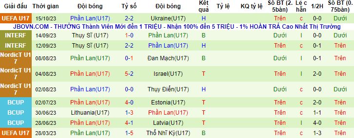 Nhận định, soi kèo U17 Đức vs U17 Phần Lan, 17h00 ngày 18/10 - Ảnh 3