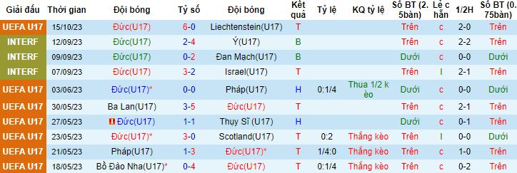 Nhận định, soi kèo U17 Đức vs U17 Phần Lan, 17h00 ngày 18/10 - Ảnh 4