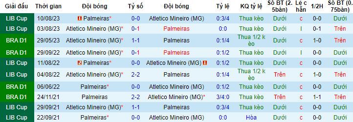 Nhận định, soi kèo Palmeiras vs Atletico Mineiro, 5h00 ngày 20/10 - Ảnh 2
