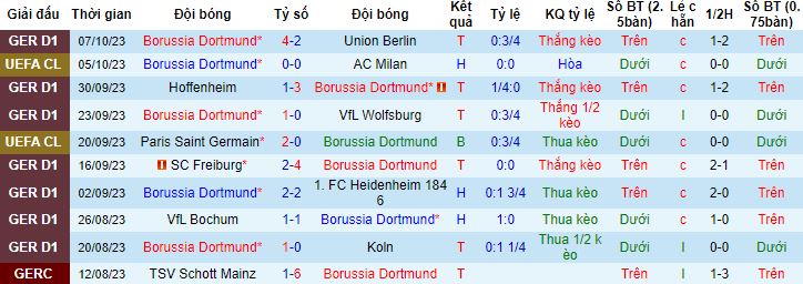 Nhận định, soi kèo Borussia Dortmund vs Werder Bremen, 1h30 ngày 21/10 - Ảnh 4