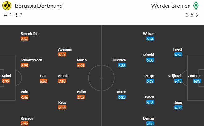 Nhận định, soi kèo Borussia Dortmund vs Werder Bremen, 1h30 ngày 21/10 - Ảnh 5