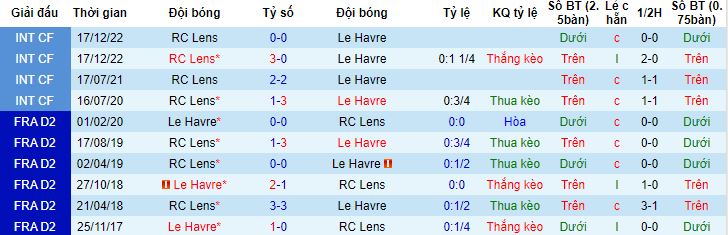 Nhận định, soi kèo Le Havre vs Lens, 2h00 ngày 21/10 - Ảnh 2