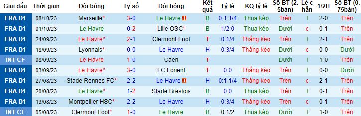Nhận định, soi kèo Le Havre vs Lens, 2h00 ngày 21/10 - Ảnh 4