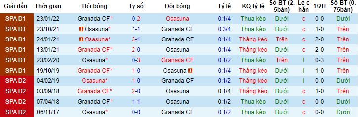Nhận định, soi kèo Osasuna vs Granada, 02h00 ngày 21/10, 2h00 ngày 21/10 - Ảnh 2