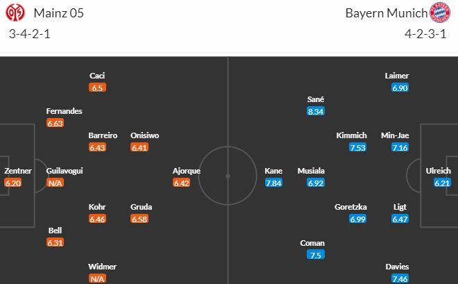Nhận định, soi kèo Mainz 05 vs Bayern Munich, 23h30 ngày 21/10 - Ảnh 5