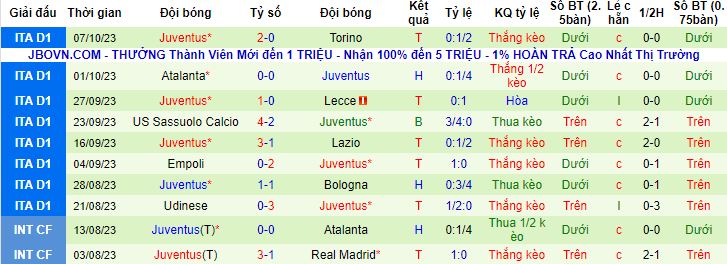 Nhận định, soi kèo AC Milan vs Juventus, 1h45 ngày 23/10 - Ảnh 3