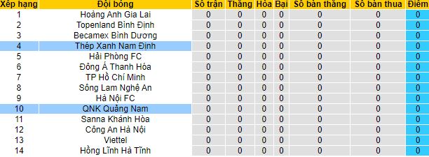 Nhận định, soi kèo Nam Định vs Quảng Nam, 18h00 ngày 22/10 - Ảnh 1