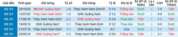 Nhận định, soi kèo Nam Định vs Quảng Nam, 18h00 ngày 22/10 - Ảnh 2