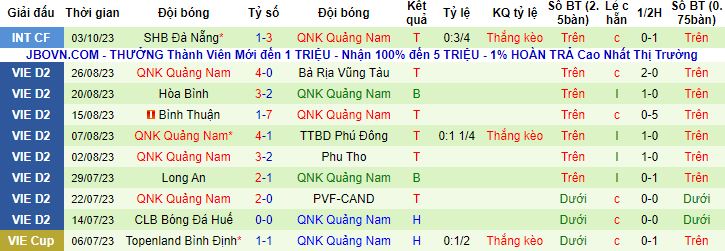 Nhận định, soi kèo Nam Định vs Quảng Nam, 18h00 ngày 22/10 - Ảnh 3