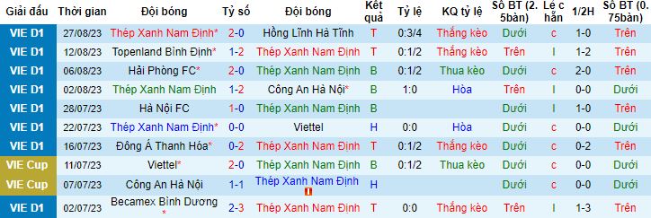 Nhận định, soi kèo Nam Định vs Quảng Nam, 18h00 ngày 22/10 - Ảnh 4