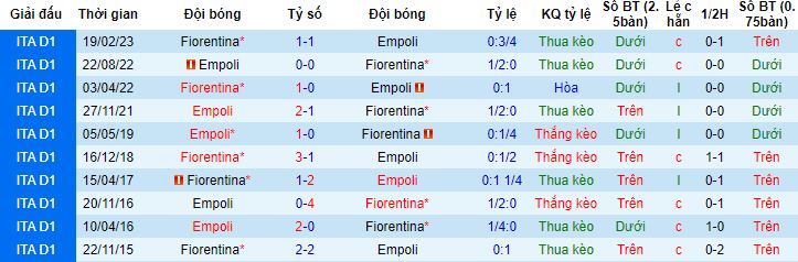Nhận định, soi kèo Fiorentina vs Empoli, 1h45 ngày 24/10 - Ảnh 2
