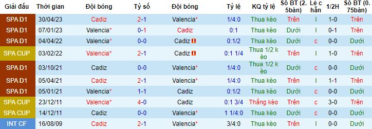 Nhận định, soi kèo Valencia vs Cadiz, 2h00 ngày 24/10 - Ảnh 2