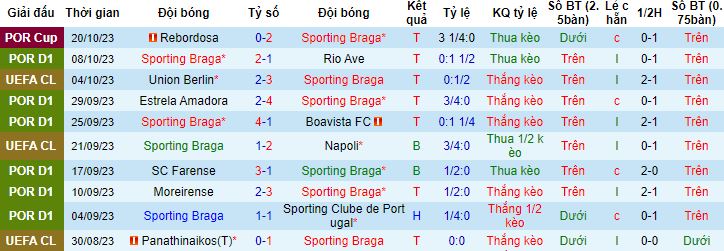 Nhận định, soi kèo Braga vs Real Madrid, 2h00 ngày 25/10 - Ảnh 3