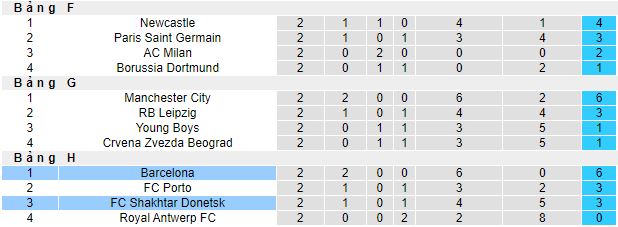 Nhận định, soi kèo Barca vs Shakhtar Donetsk, 23h45 ngày 25/10 - Ảnh 1