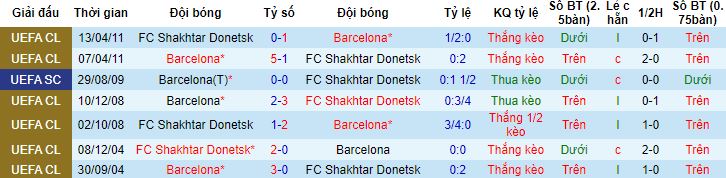Nhận định, soi kèo Barca vs Shakhtar Donetsk, 23h45 ngày 25/10 - Ảnh 2
