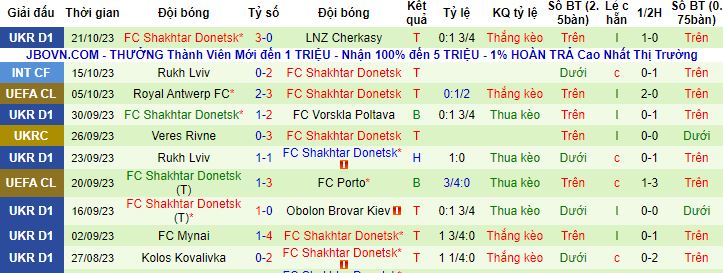 Nhận định, soi kèo Barca vs Shakhtar Donetsk, 23h45 ngày 25/10 - Ảnh 3
