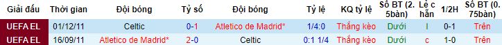 Nhận định, soi kèo Celtic vs Atletico Madrid, 2h00 ngày 26/10 - Ảnh 2