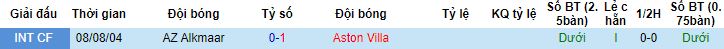 Nhận định, soi AZ Alkmaar vs Aston Villa, 23h45 ngày 26/10 - Ảnh 2