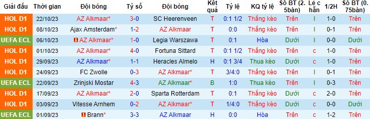 Nhận định, soi AZ Alkmaar vs Aston Villa, 23h45 ngày 26/10 - Ảnh 4