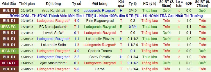 Nhận định, soi Fenerbahce vs Ludogorets, 23h45 ngày 26/10 - Ảnh 2